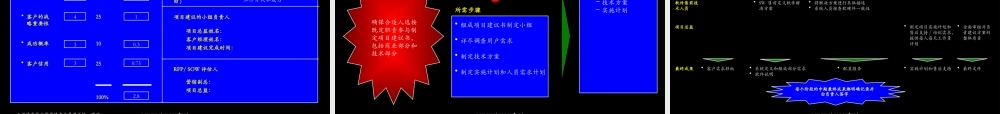 【企业案例】某咨询客户发展项目建议流程