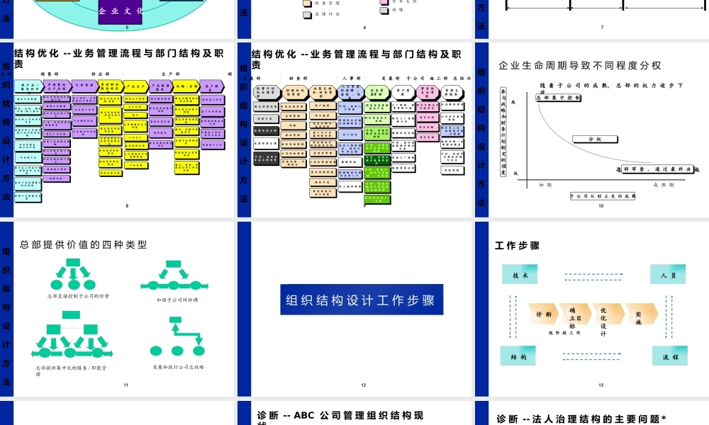 【企业案例】企业组织结构和部门职能