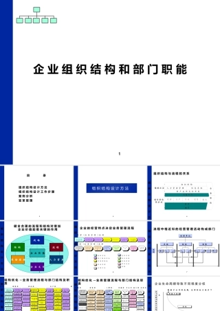 【企业案例】企业组织结构和部门职能