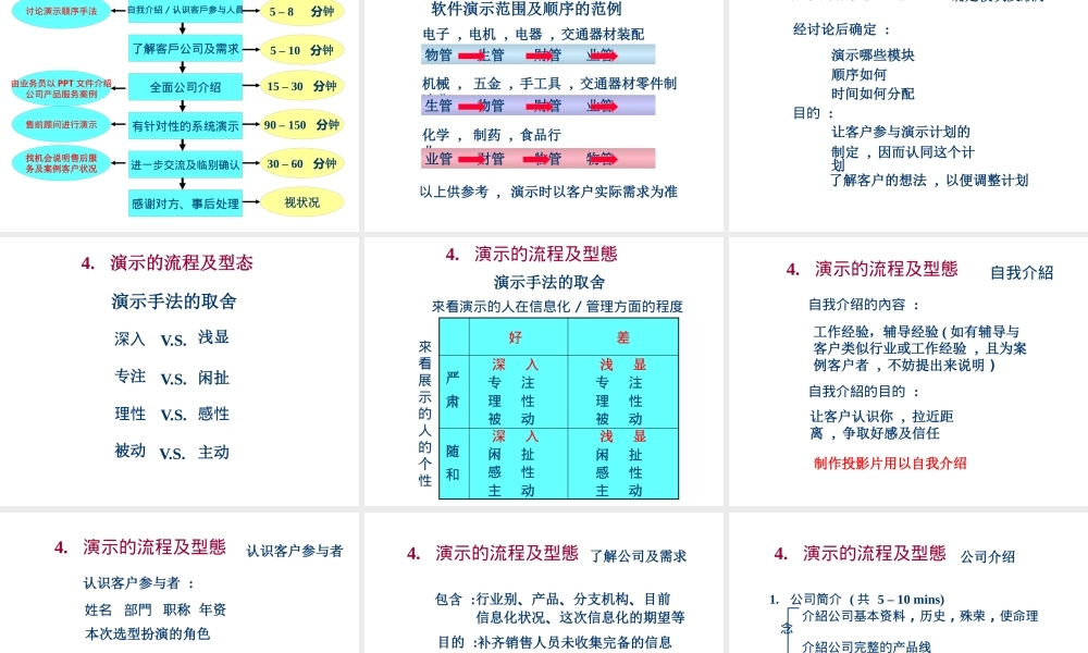 【企业管理—如何进行产品演示】（PPT36页）