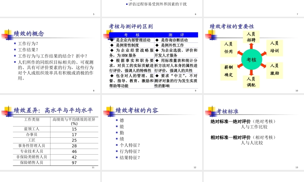 【企业文化】第7章绩效考核