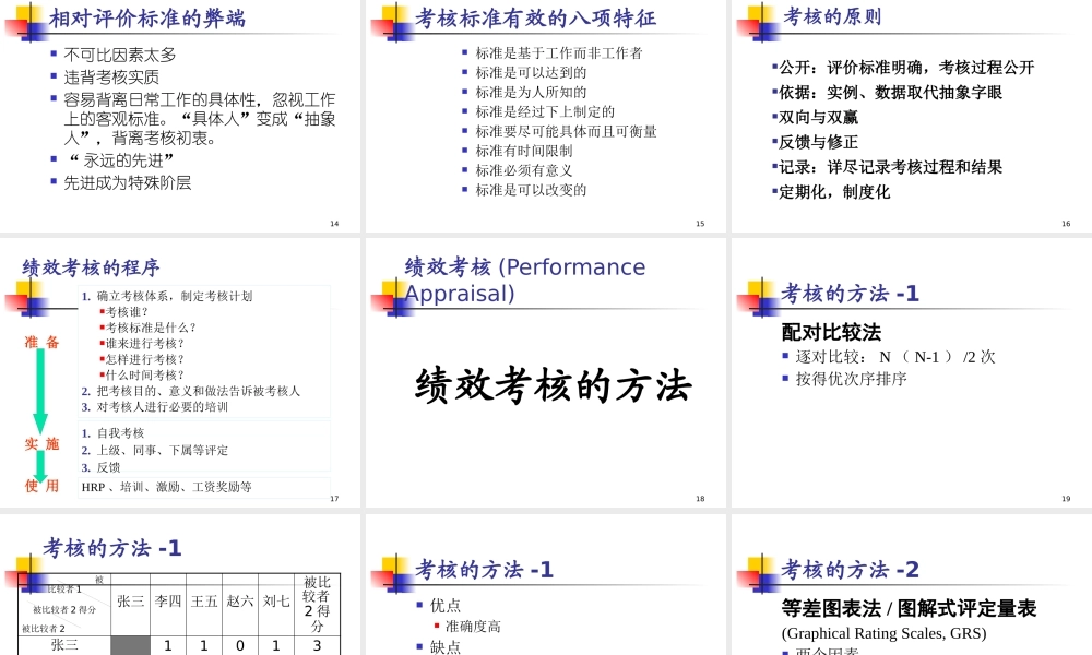 【企业文化】第7章绩效考核