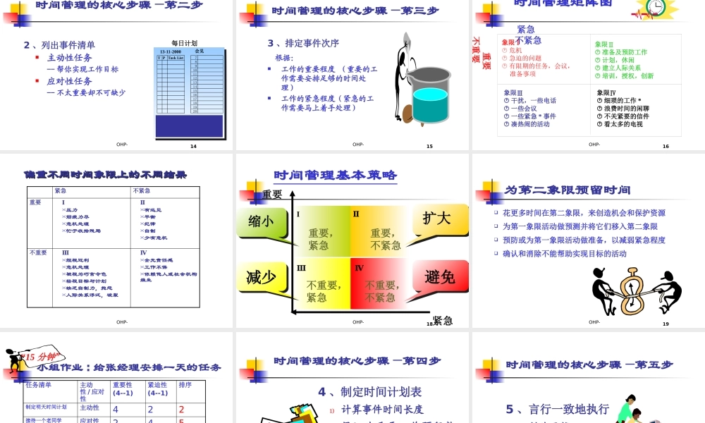 《要事第的时间管理》-学员复习PPT