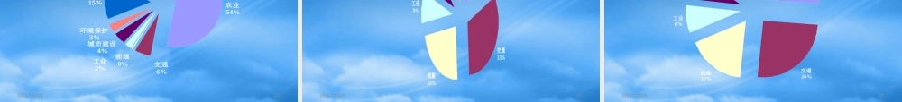 世界银行年度发展报告介评