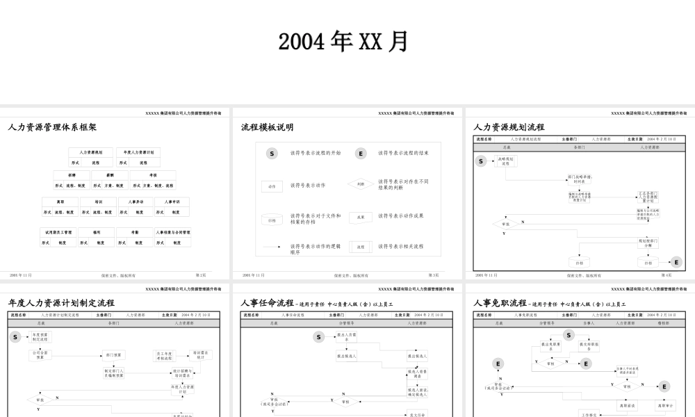 【人事制度】xxxx集团有限公司人力资源管理制度和流程