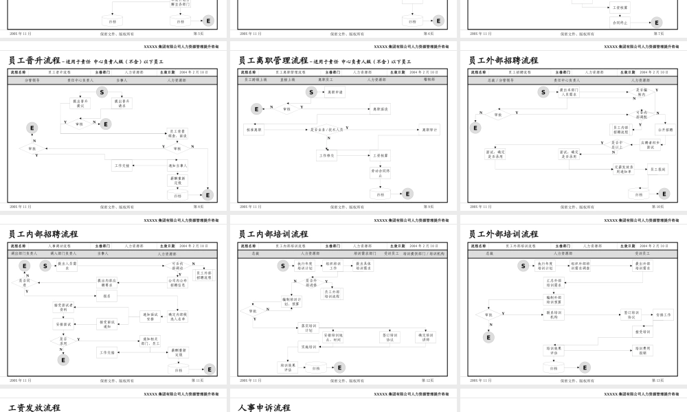 【人事制度】xxxx集团有限公司人力资源管理制度和流程