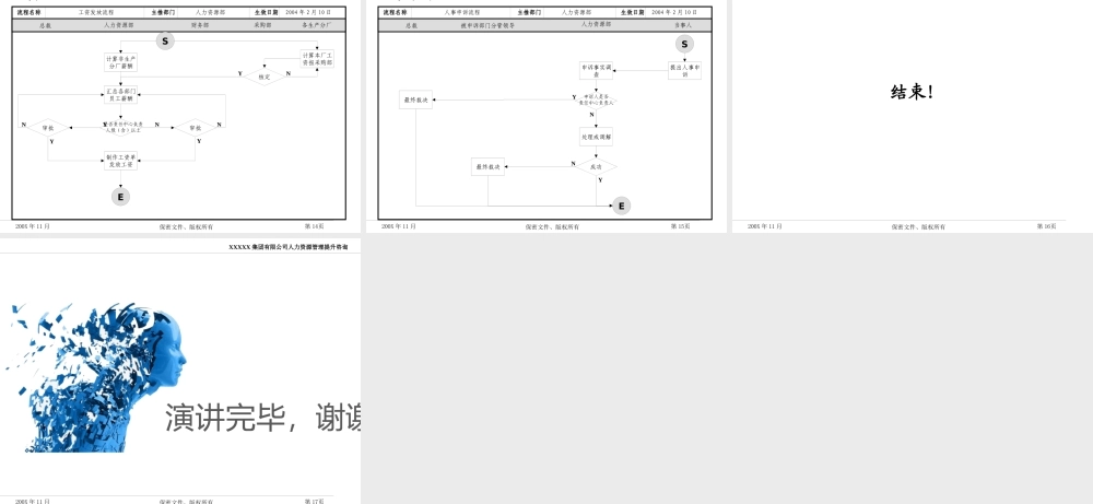 【人事制度】xxxx集团有限公司人力资源管理制度和流程