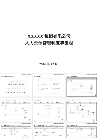 【人事制度】xxxx集团有限公司人力资源管理制度和流程