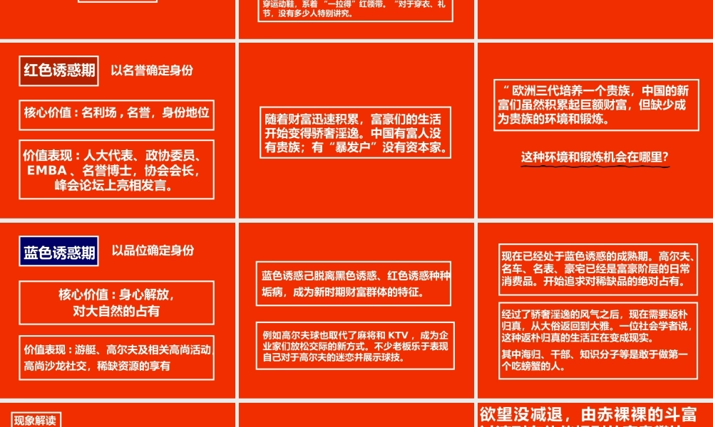 【尚美佳】金科六一水库别墅项目消费研究及形态讨论