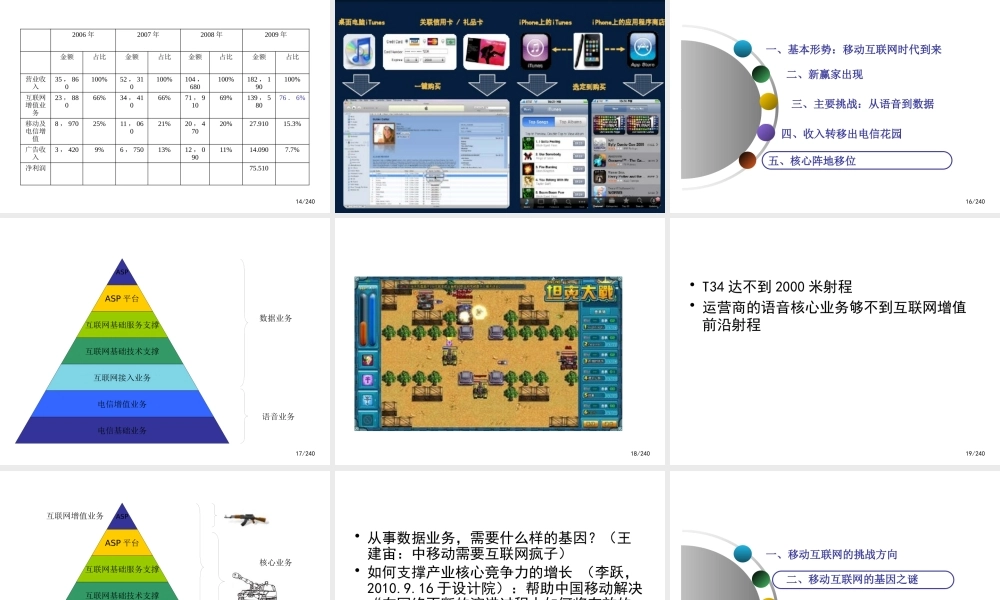 《移动互联网商业模式》讲座讲义