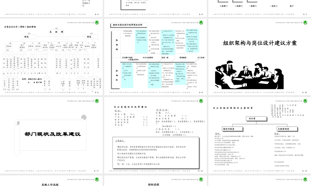 【实例】机密资料：咨询公司为平安保险石家庄分公司做的组织与岗位设计