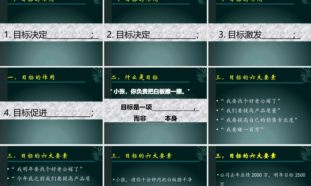 《以目标为导向的销售团队管理》--钱科宇