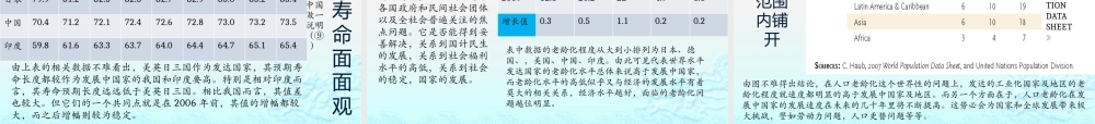 世界与中国的人口发展问题兼容版