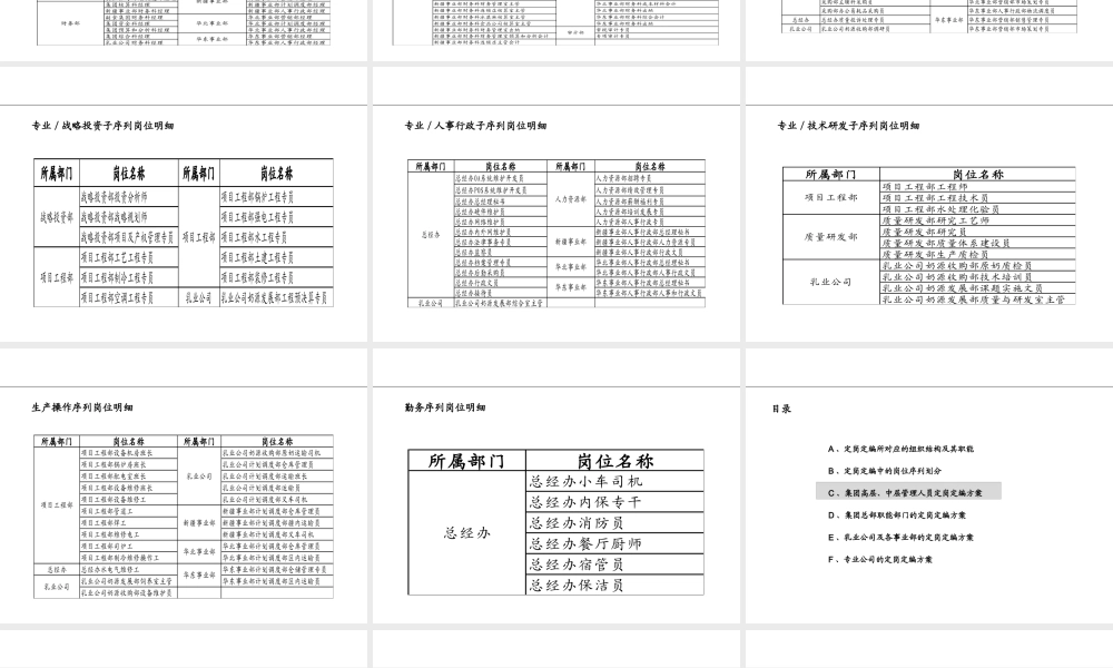 【实例】伊利集团总部及各事业部定岗定编咨询报告-98页