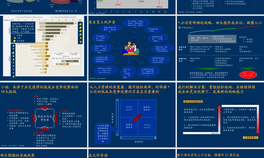 【实战】地产公司导入全面绩效管理体系建议