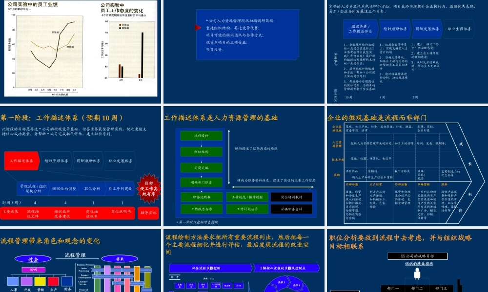 【实战】地产公司导入全面绩效管理体系建议