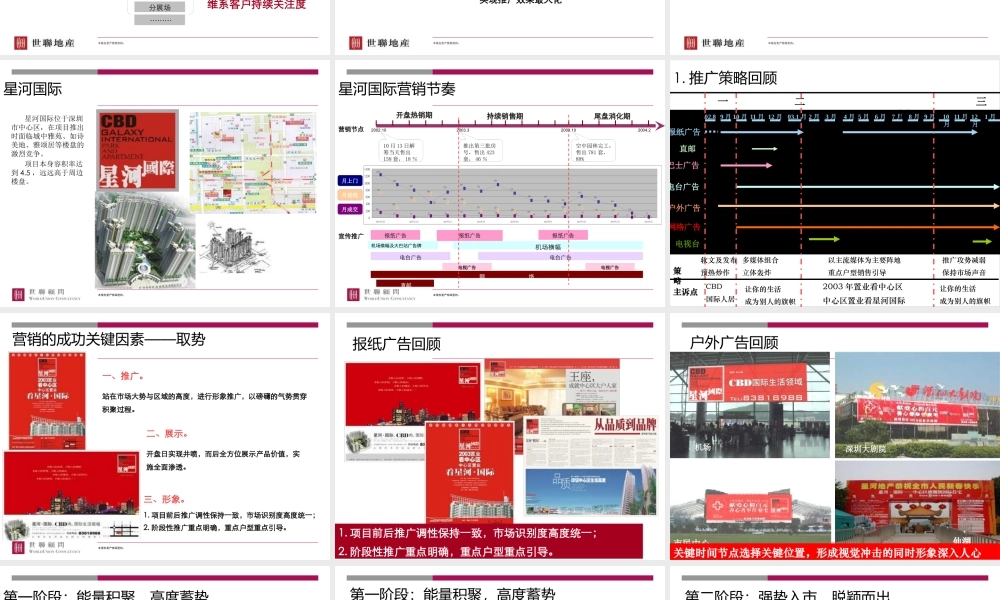 【世联】推广渠道策略