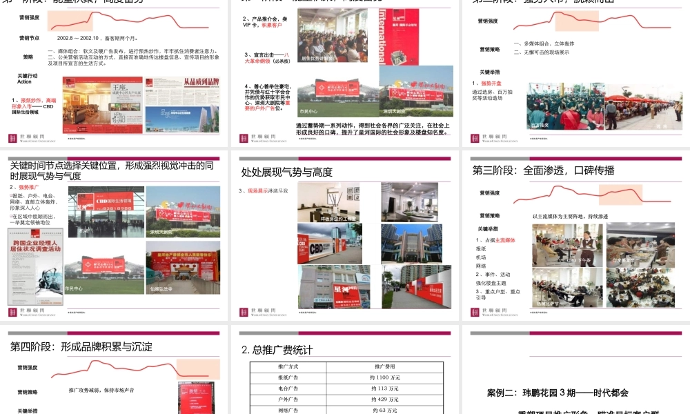 【世联】推广渠道策略