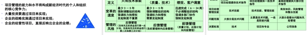 《以项目管理驱动企业管理》