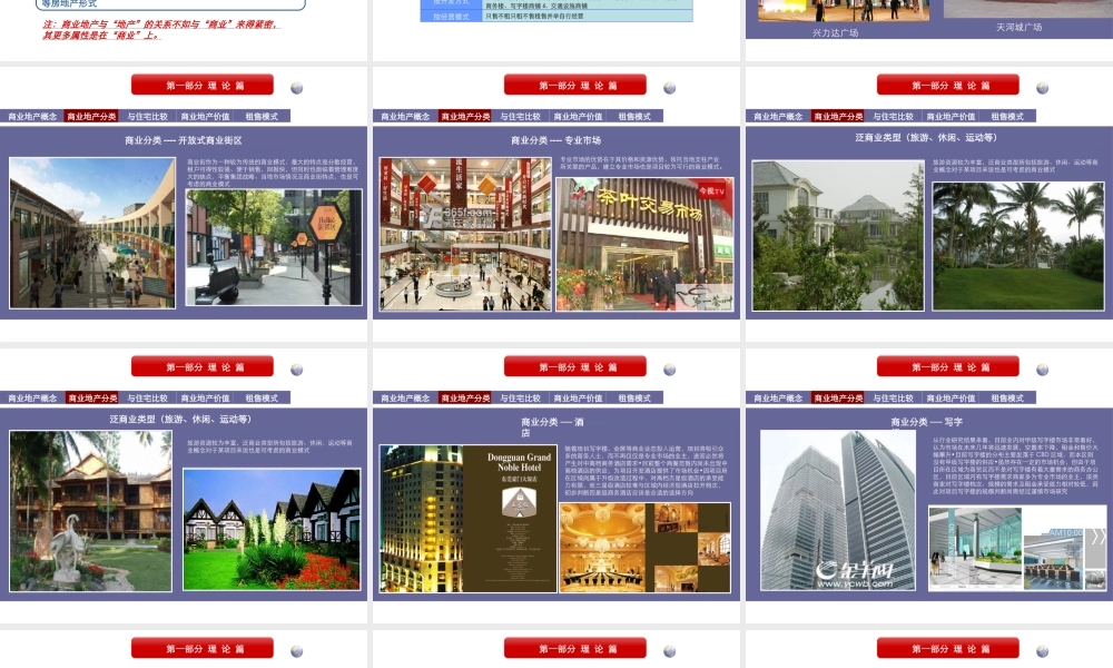 【收藏版】商业地产运营模式研究报告