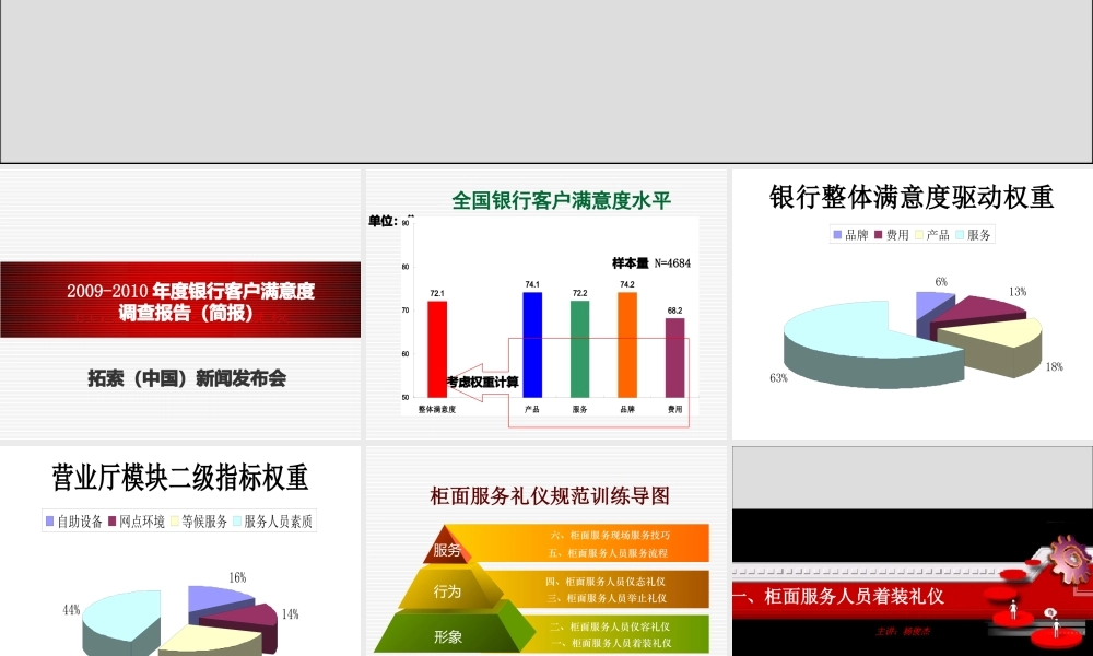 《银行柜面服务礼仪》(多图清晰)