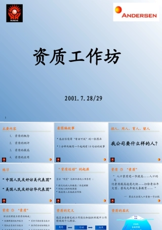 世界着名咨询公司素质模型管理培训教材资质工作坊(1)