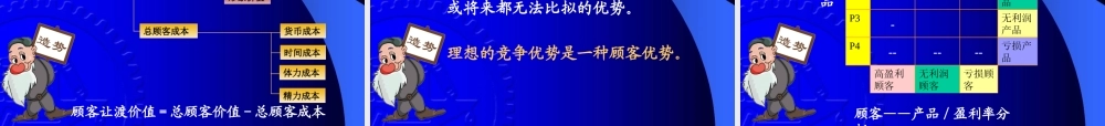 《营销分析与决策》——第四章 造势