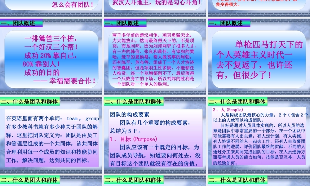 【团队管理建设团队建设】（PPT57页）