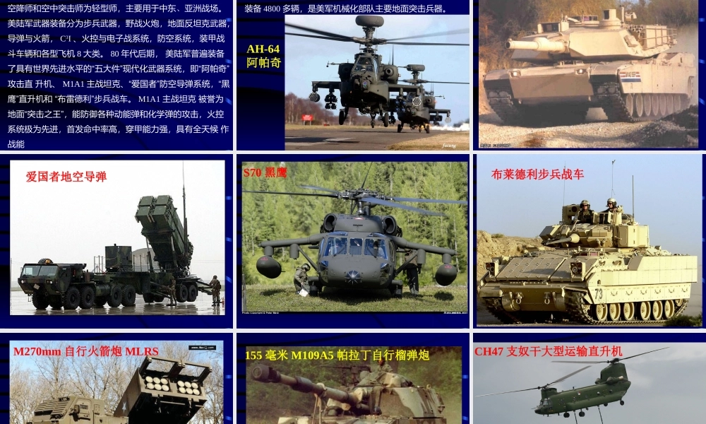世界主要国家的军事发展情况讲义