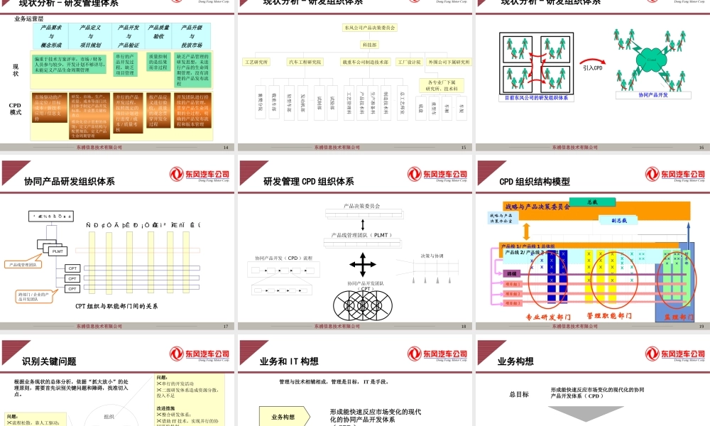 【完整版】东风汽车公司战略规划报告