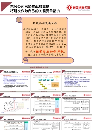 【完整版】东风汽车公司战略规划报告
