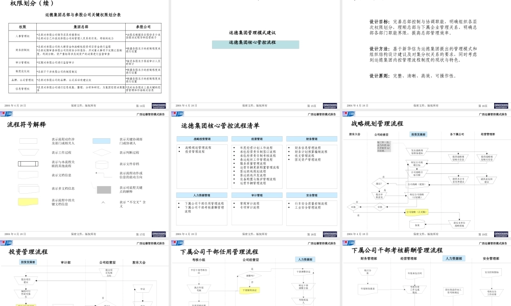 【完整版】杭挂集团—广西运德管理模式与核心管控流程