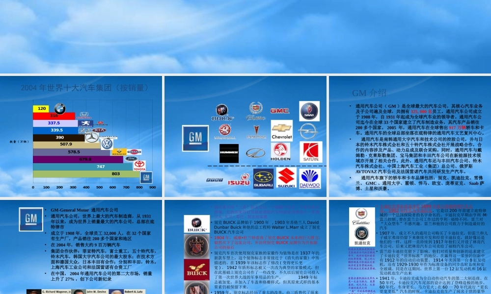世界主要汽车集团及品牌介绍(ppt 64页)