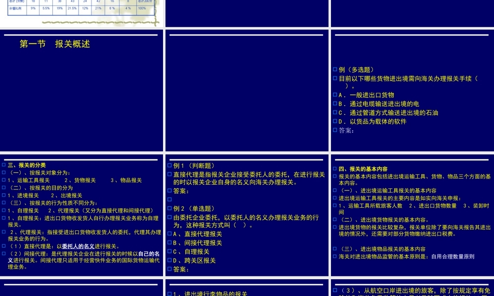 【物流管理—第2章报关】（PPT60页）