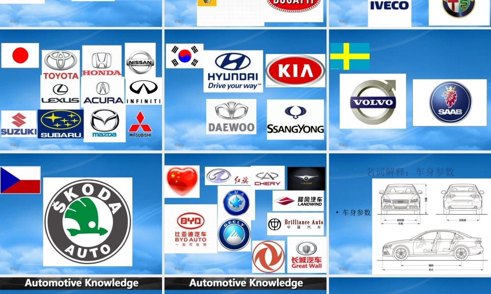 世界主要汽车集团及品牌介绍
