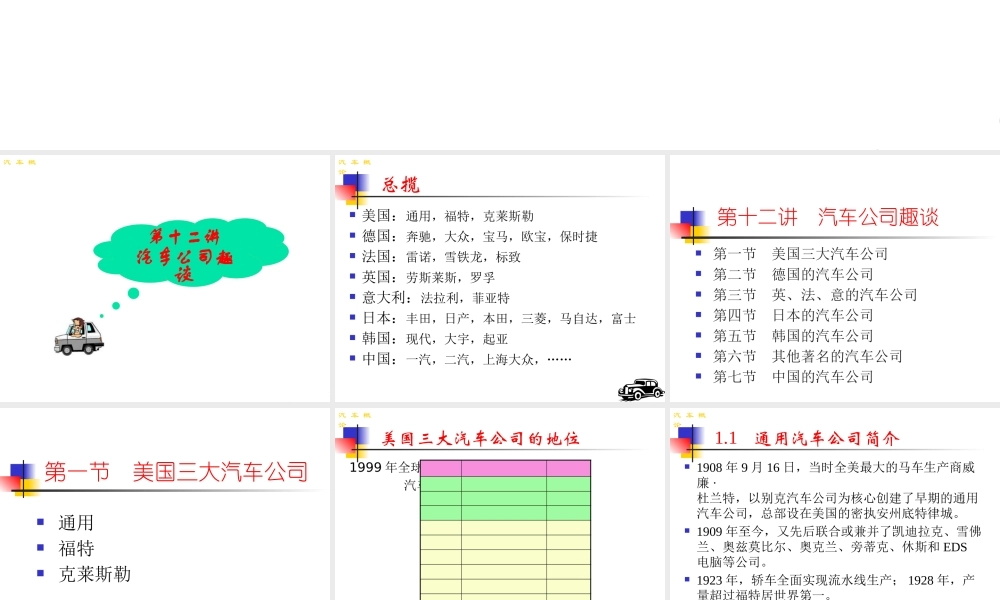 世界著名汽车公司