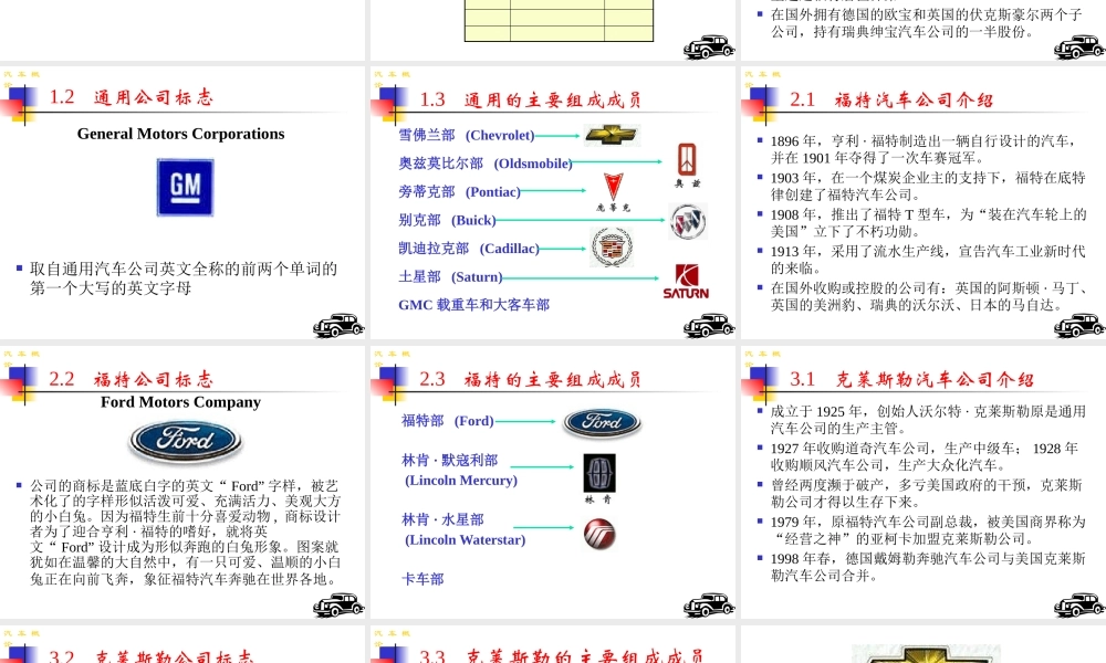 世界著名汽车公司