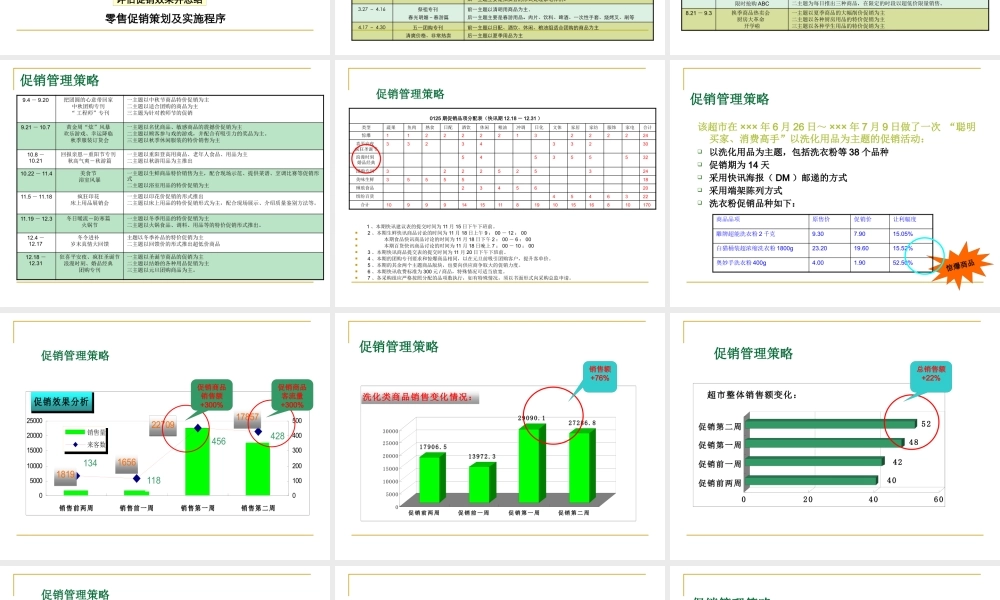 【项目管理】品牌的促销课件