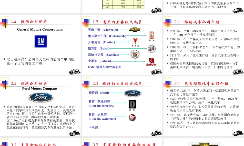 世界著名汽车公司简介、汽车商标的含义