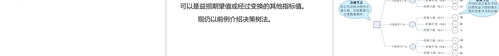 《运筹学教程》胡云权第五版第七章决策分析