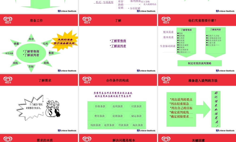 世界著名商业谈判技巧培训课件
