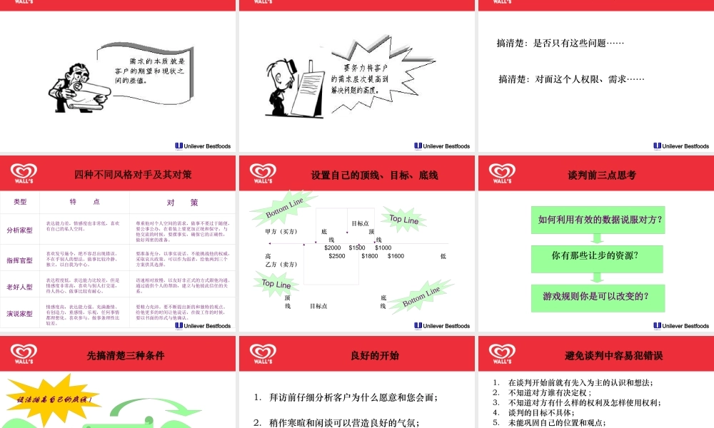 世界著名商业谈判技巧培训课件