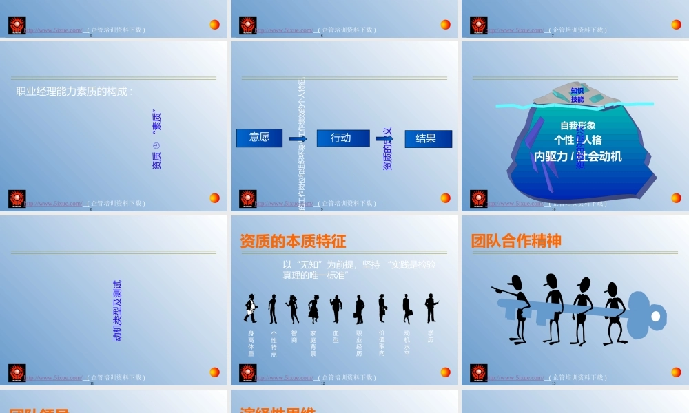 世界著名咨询公司素质模型管理培训范本