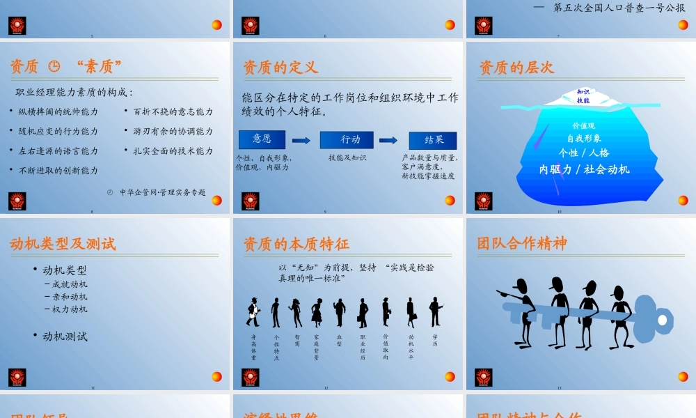 世界著名咨询公司素质模型管理培训教材