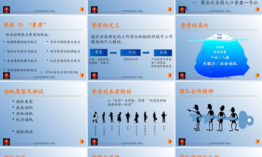 世界著名咨询公司素质模型管理培训资料