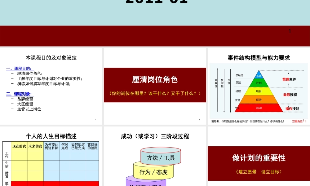【修改版】 如何撰写年度目标与计划(091216)2
