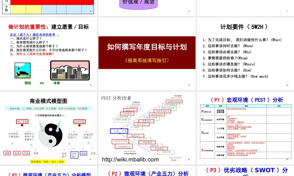 【修改版】 如何撰写年度目标与计划(091216)2
