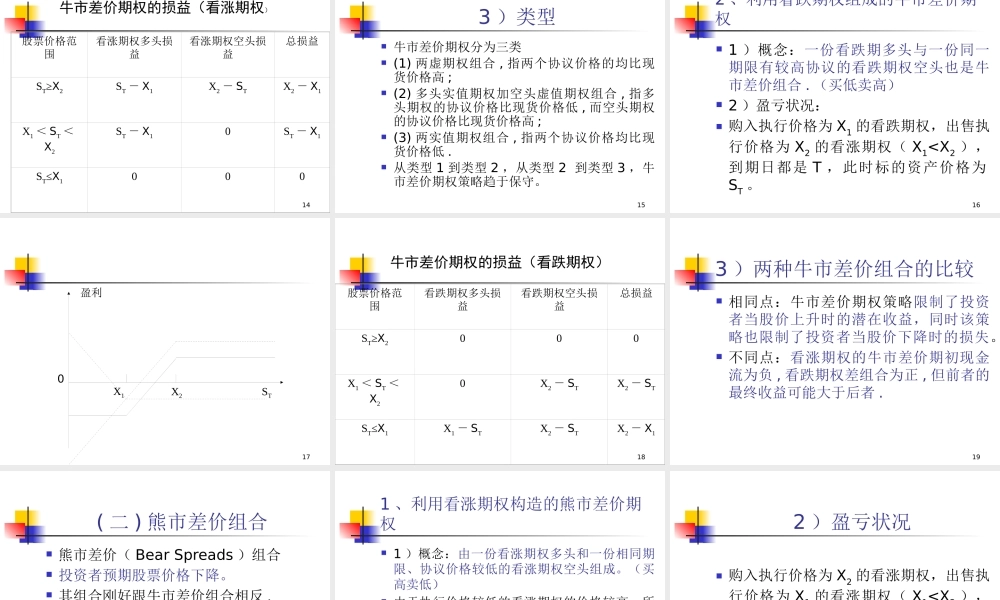 【衍生工具课件】9、期权交易策略