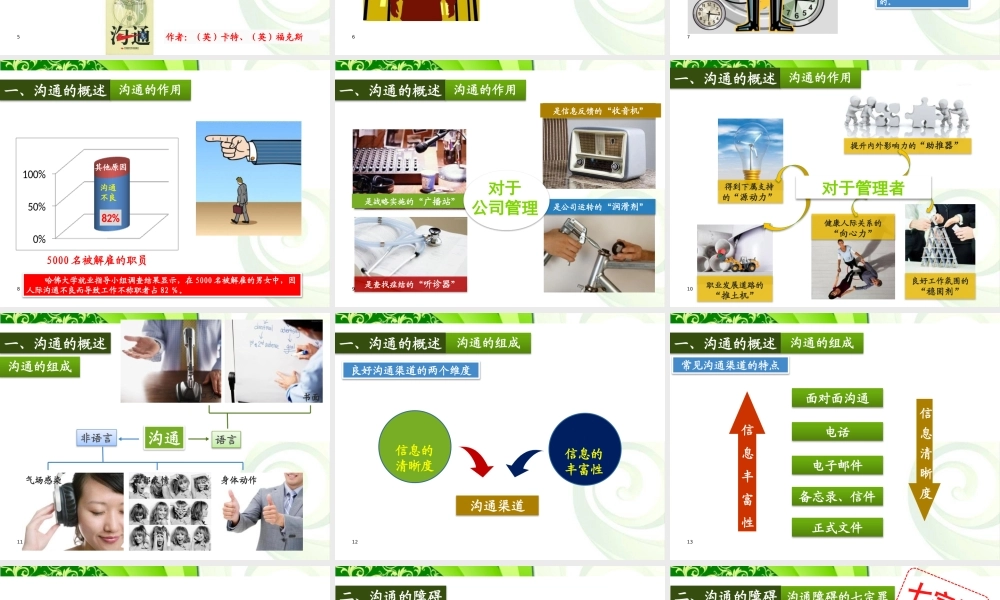 【演讲版】中层管理者的管理技巧提升(第二讲)