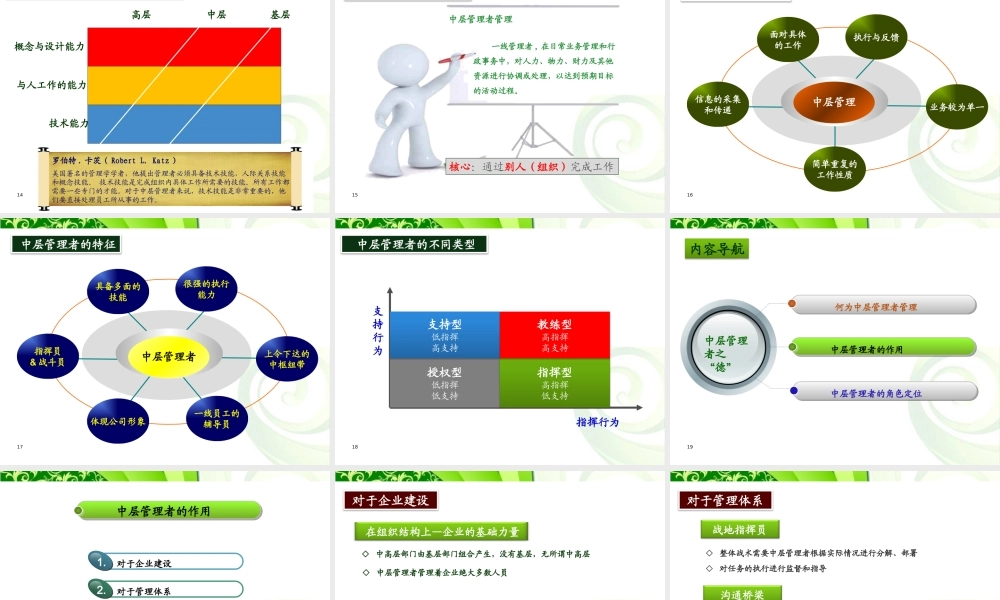 【演讲版】中层管理者的管理技巧提升(第一讲)